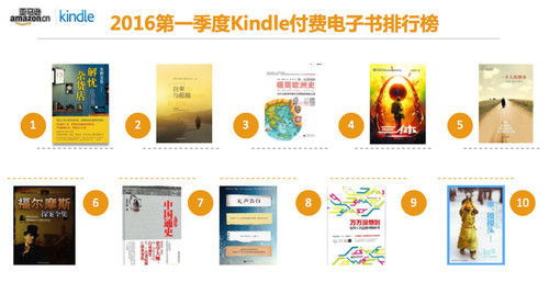 亚马逊中国开启“挚爱阅读”系列举措