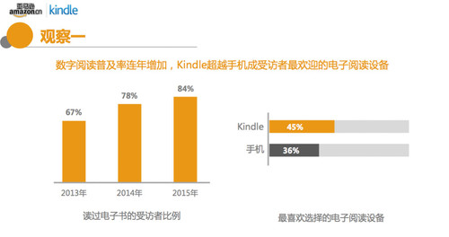 亚马逊中国开启“挚爱阅读”系列举措