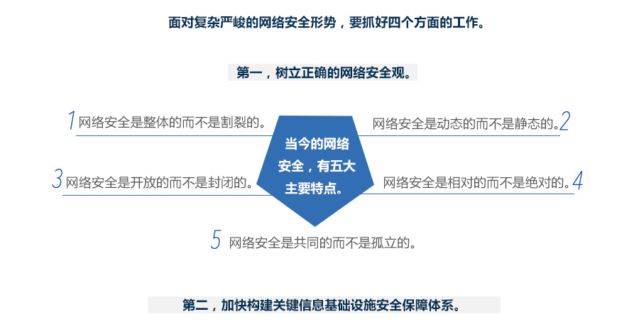 网络安全和信息化工作六大问题,习总书记这样