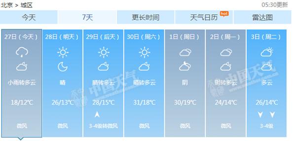 北京今天将迎降雨 气温下降