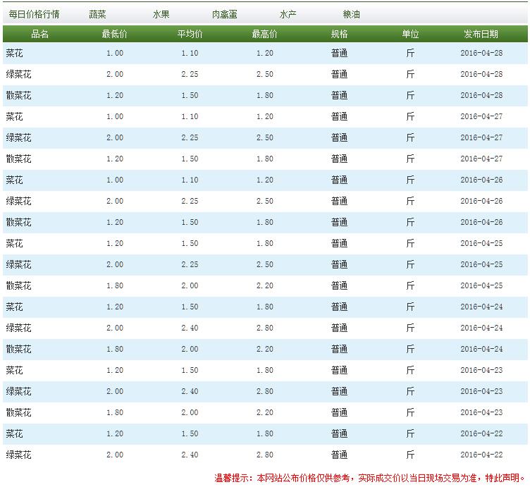 QQ截图20160428152048
