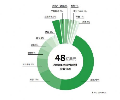 VR大潮下的暗涌