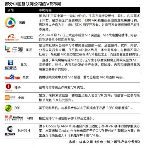 VR大潮下的暗涌