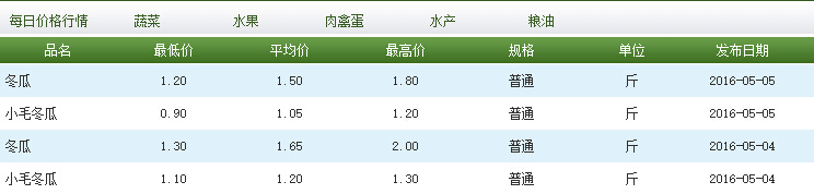 冬瓜