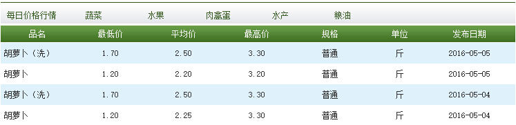 胡萝卜