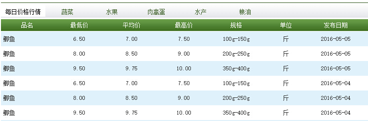 鲫鱼
