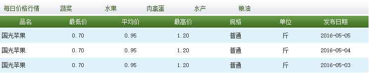 苹果