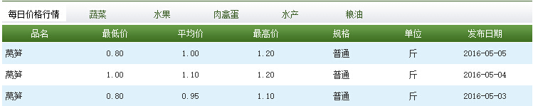 莴笋