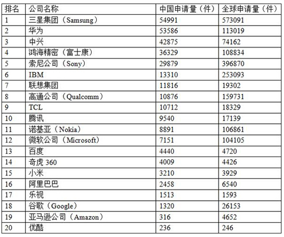 知识产权事务所排名_知识产权图片(2)