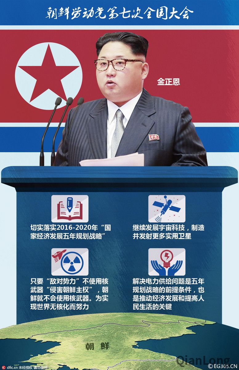 图表：朝鲜劳动党第七次全国大会金正恩讲话要点。（东方IC版权图片 请勿转载）