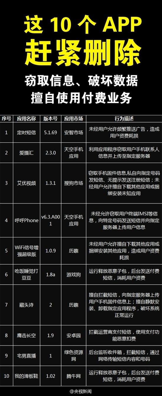 广东省公安机关曝光安全问题突出的10款App