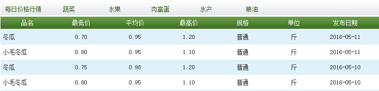 冬瓜