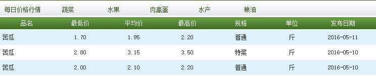 苦瓜