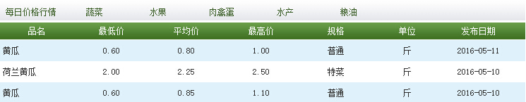 黄瓜