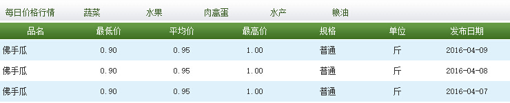 佛手瓜