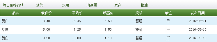 茭白