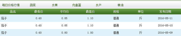 茄子