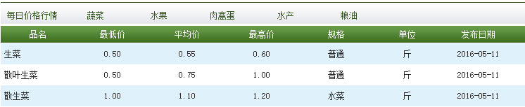 生菜