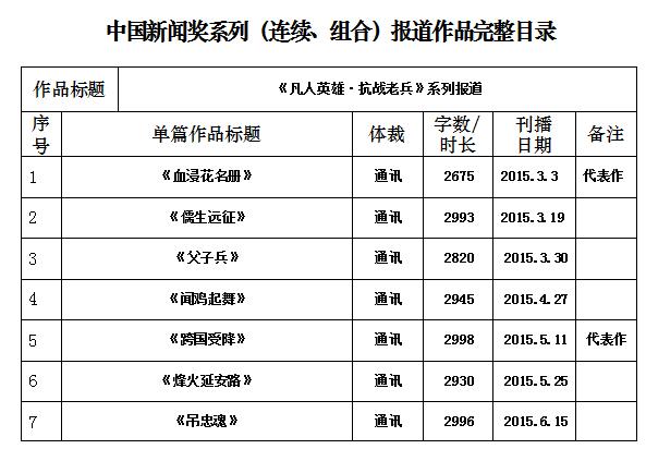 QQ截图20160513155358
