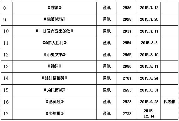 QQ截图20160513155418