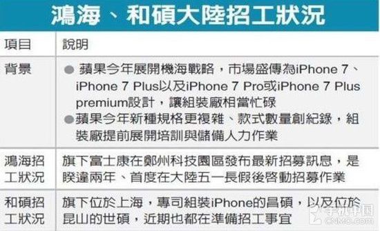 iPhone 7版本数创新高 富士康已提前招工第1张图