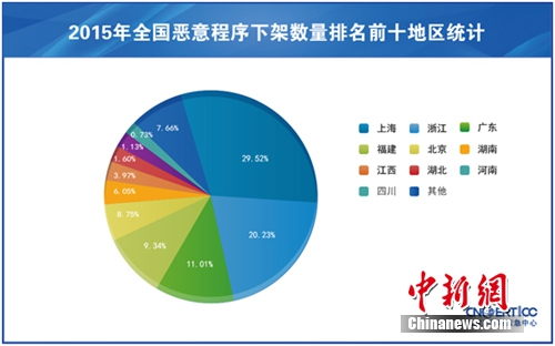 图片来源：《中国移动互联网发展状况及其安全报告(2016)》