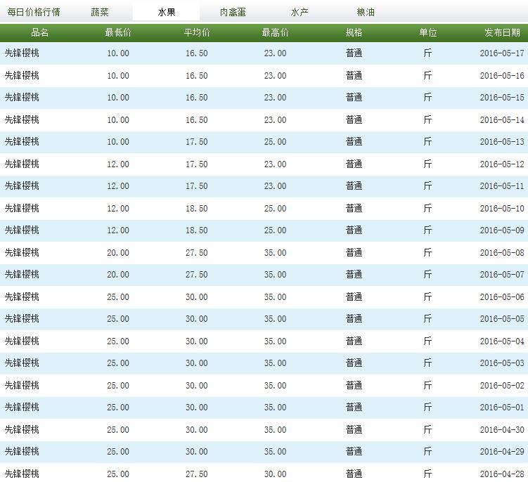 QQ截图20160518110651
