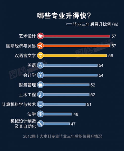 2016年中国大学生就业报告（图解）