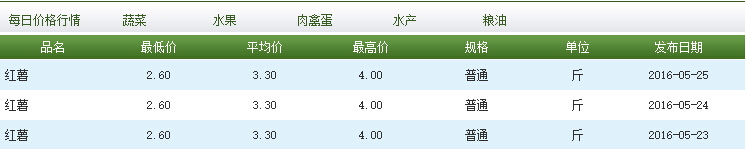红薯