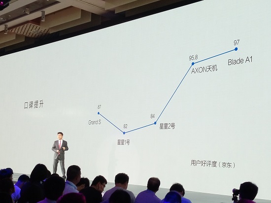 通信