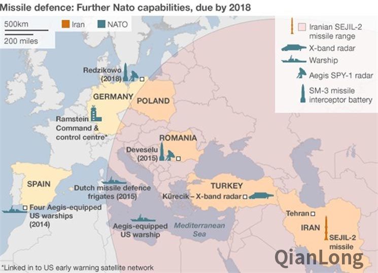 同意美国在波兰领土上部署反弹道导弹拦截系统