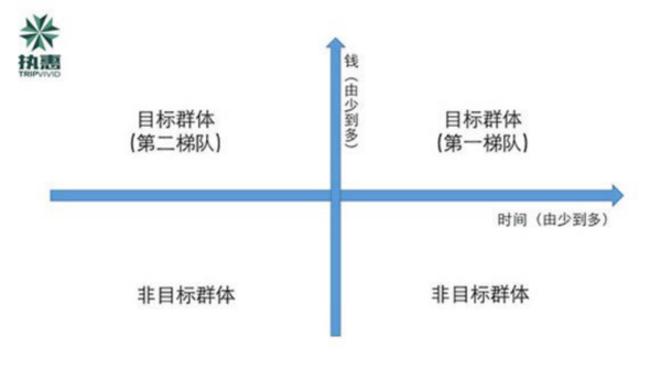 麦味旅行CEO林可:制造业思维定义定制旅游-千