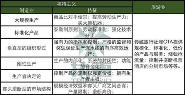 麦味旅行CEO林可:制造业思维定义定制旅游-千