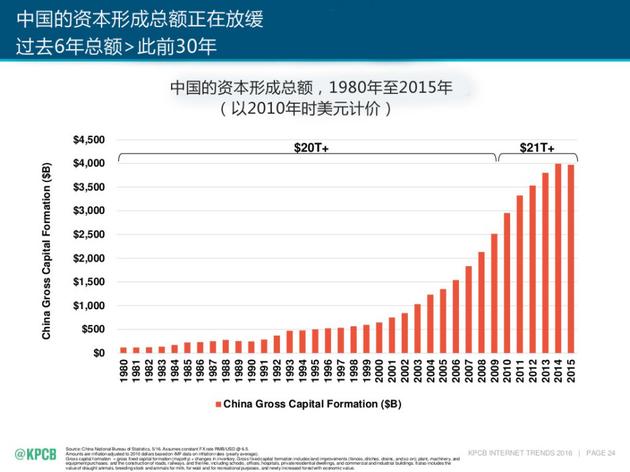 中国GDP和欧洲GDP_我国GDP是何时超过印度 英国 法国等国的,超越印度最早(3)