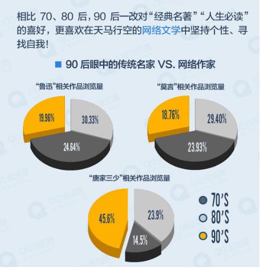 QQ浏览器500万奖励正版小说用户，网络文学“正版化”提速