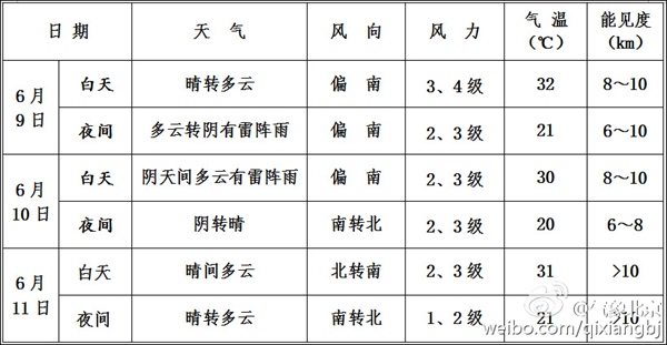 端午节期间北京有雷阵雨 外出需防雨防雷电