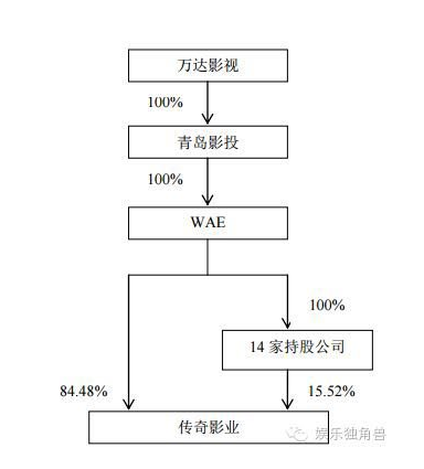 《魔兽》上映四天票房近10亿 背后赢家究竟是谁