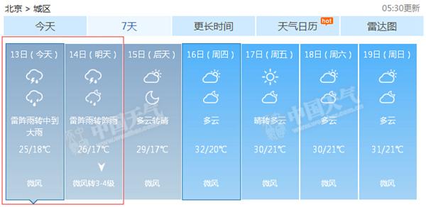 北京今天午后至夜间迎中到大雨 影响晚高峰