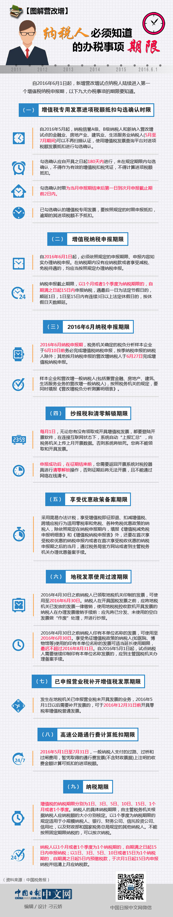 图解营改增：纳税人必须知道的办税事项期限