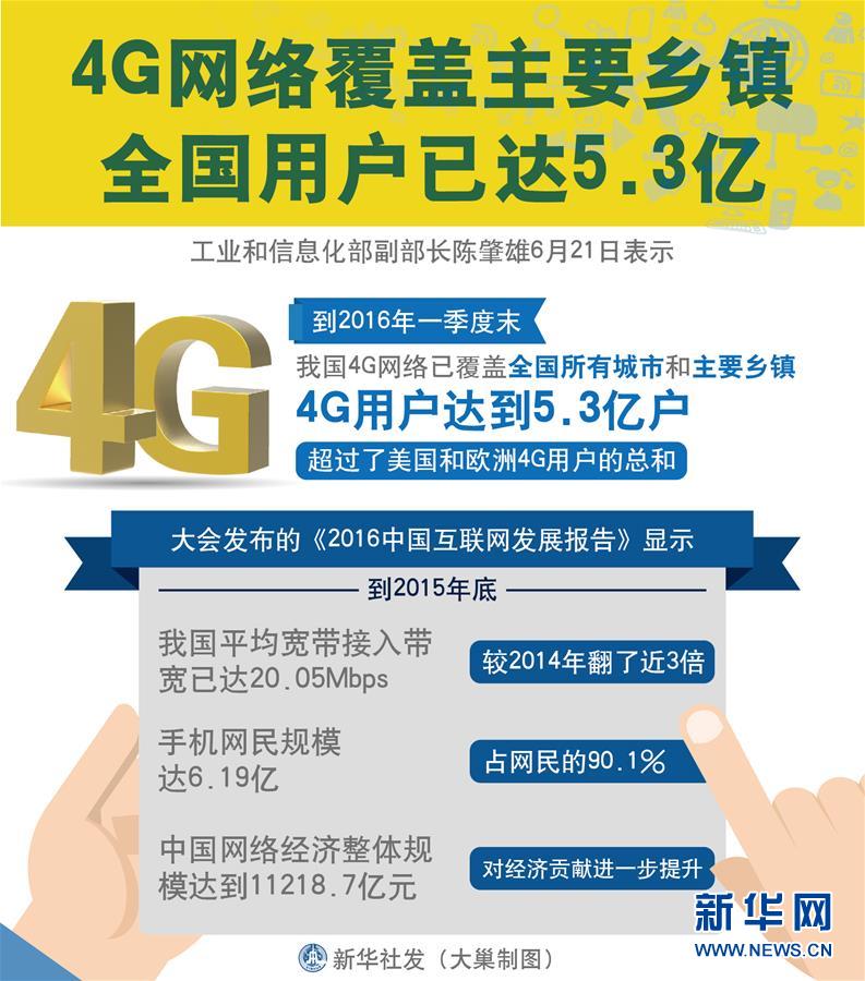 （图表）[数据新闻]4G网络覆盖主要乡镇　全国用户已达5.3亿