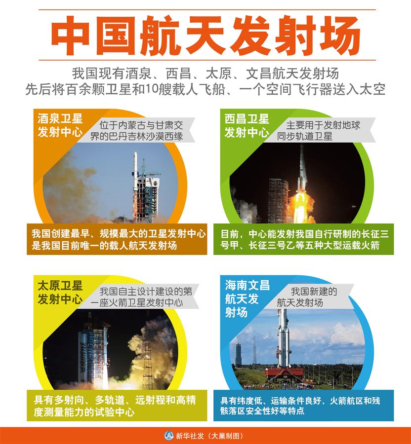 （图表）[长征七号]中国航天发射场