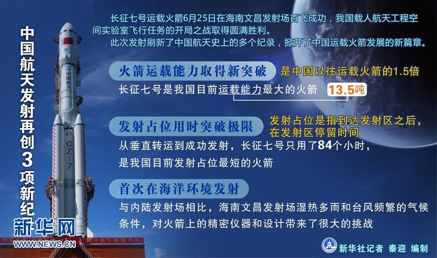 （图表）[长征七号]中国航天发射再创3项新纪录