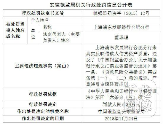 浦发