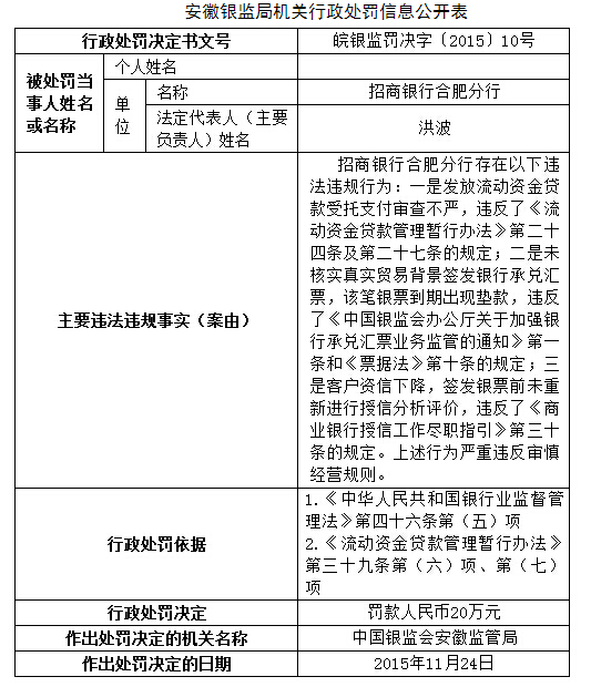 招商2