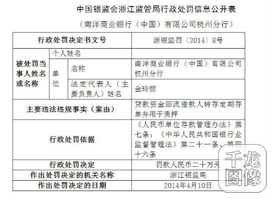 南洋商业银行（中国）有限公司杭州分行