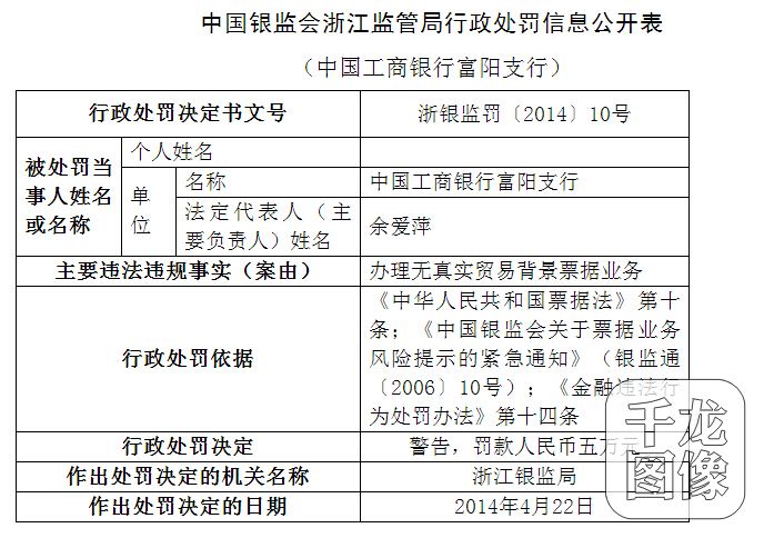 中国工商银行富阳支行
