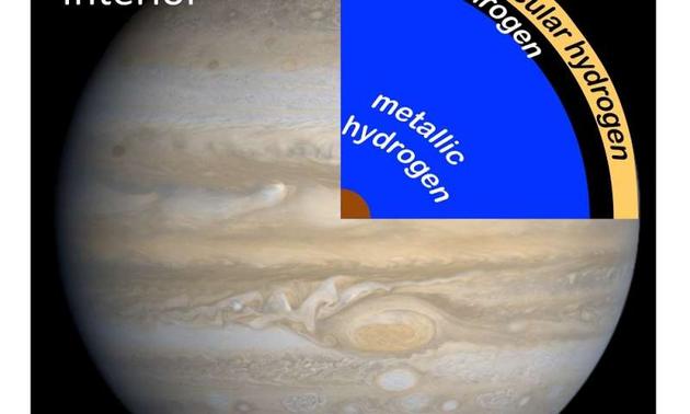 暗氢层示意图：冈察洛夫研究团队通过模拟实验发现，在类似木星这样的气态巨型行星表面之下存在暗氢层。