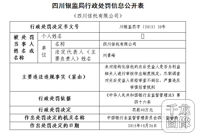 四川信托有限公司严重违反审慎经营规则罚款4