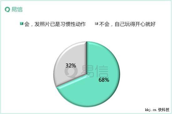 易信“晒一晒”独家揭秘：2016最受毕业生追捧的旅行地