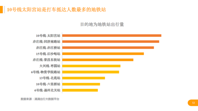 滴滴智能出行报告:北京市民每天少等21万小时